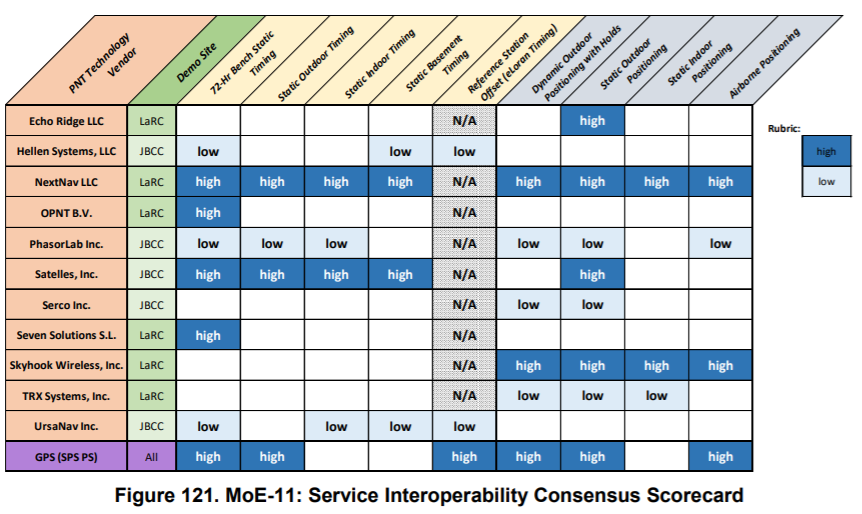 Figure 121.MoE-11 (Interoperability)