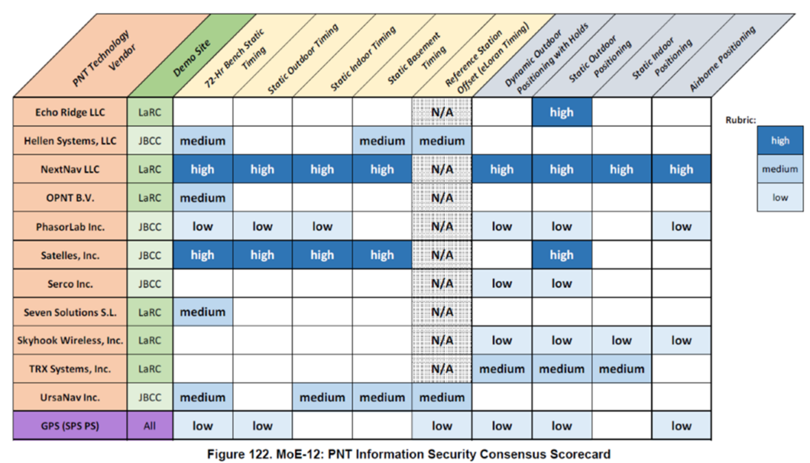 Figure 122 MoE-12 (InfoSec)