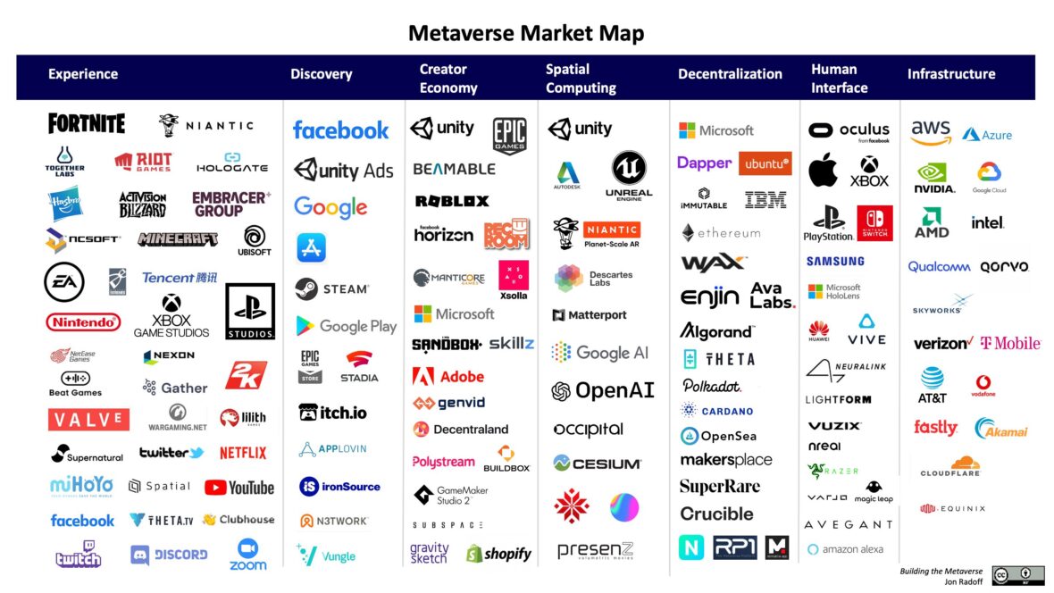 Metaverse Map